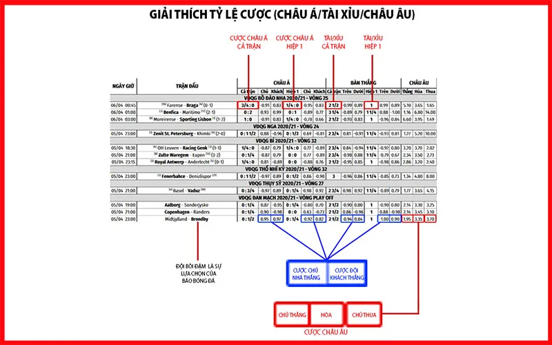 KEOVIP cập nhật tỷ lệ các loại kèo cho từng trận đấu